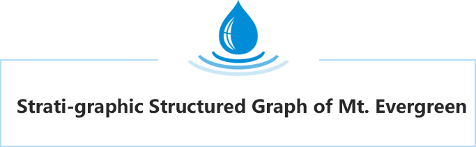 Mt. Evergreen Fairy Spring